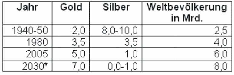 Silber Traden (im Aufwärtstrend)? 22566